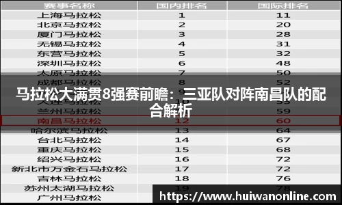 马拉松大满贯8强赛前瞻：三亚队对阵南昌队的配合解析